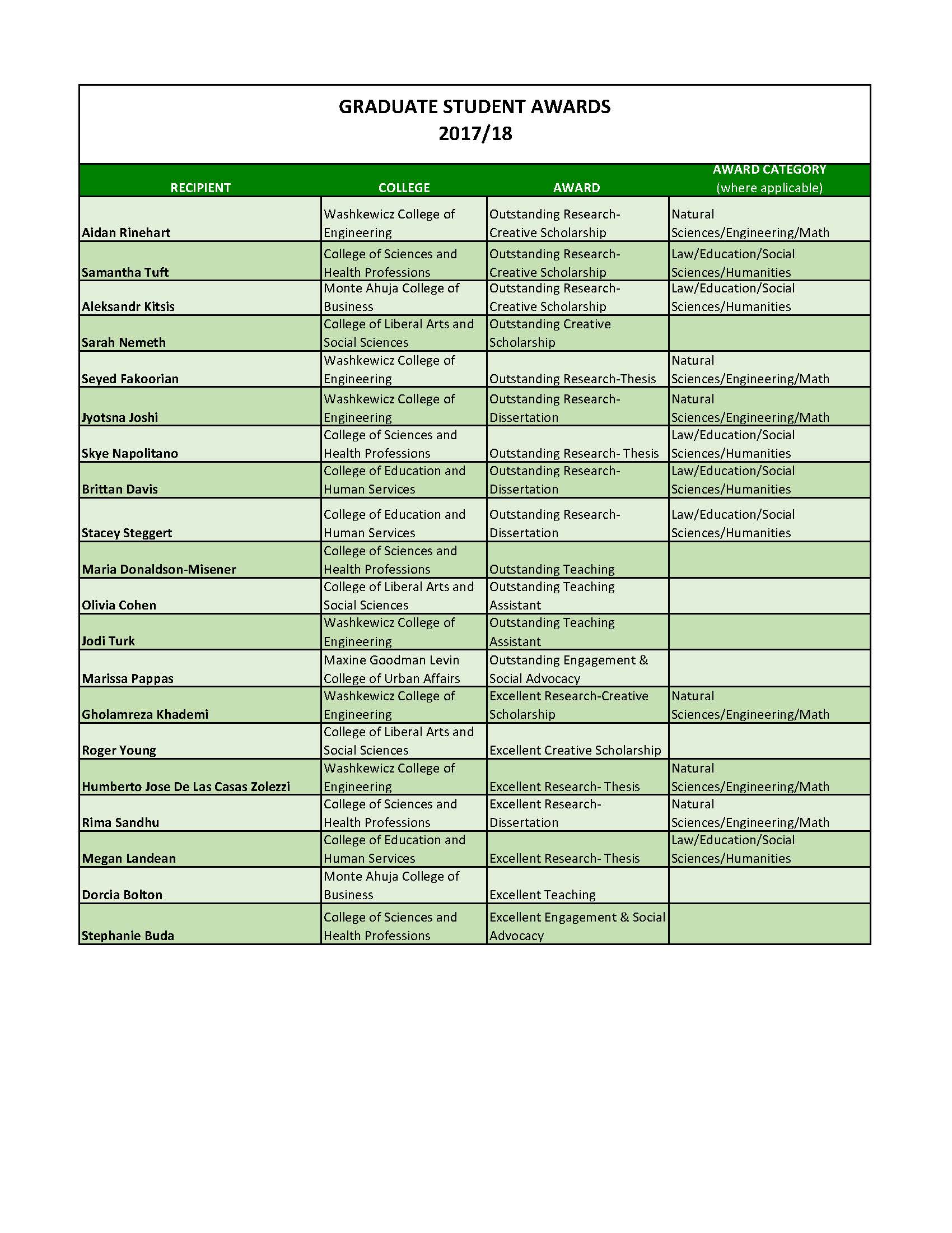 Grad Student Awardees