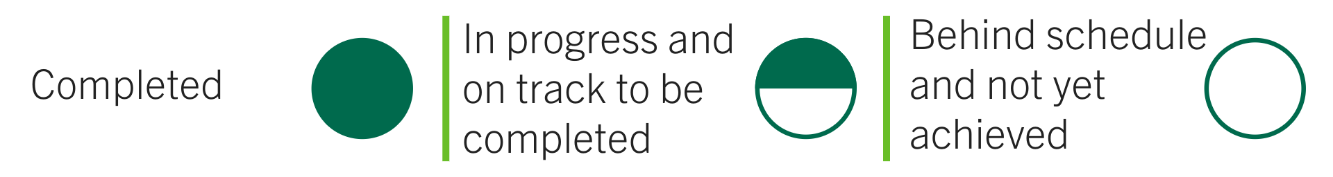 2022-23 Goals for Web - Key transparent.png