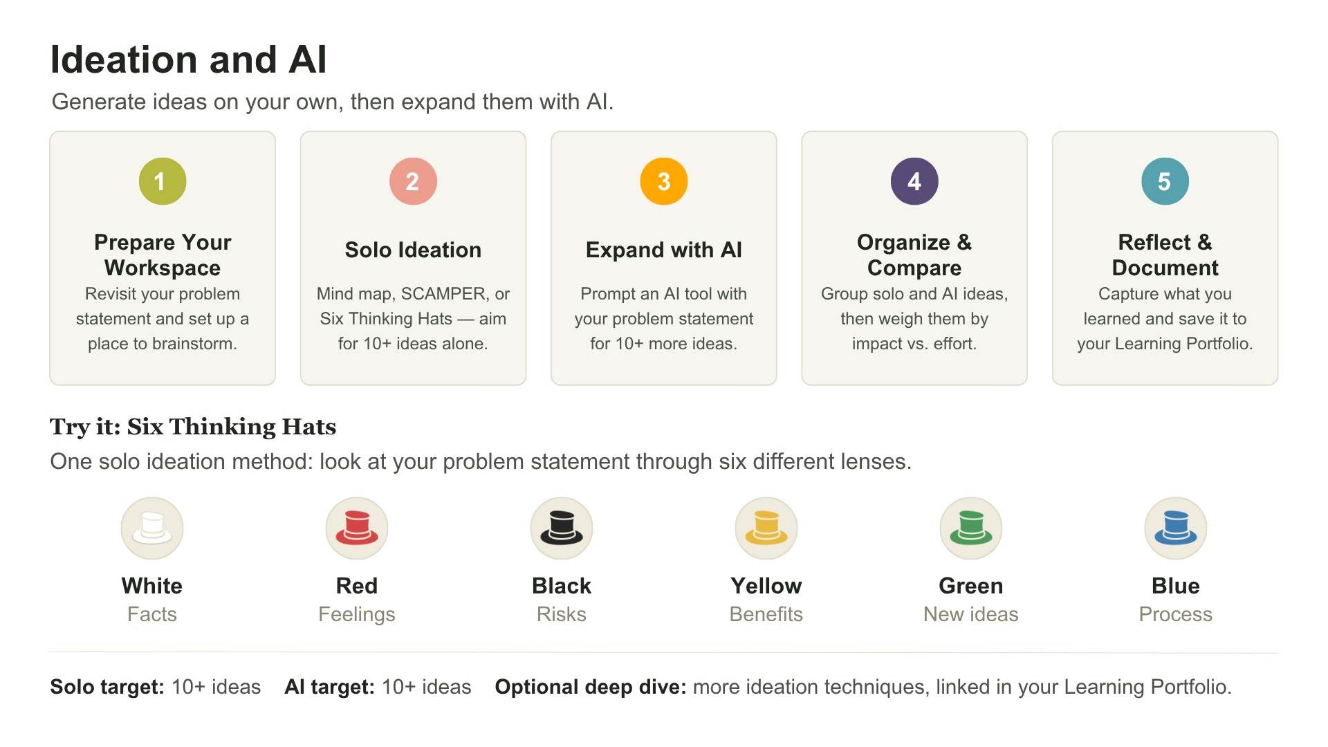 Sample design thinking activity graphic