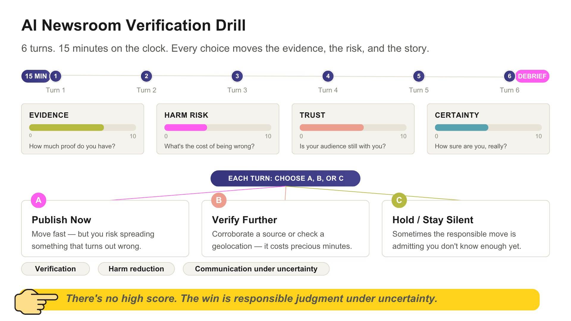 Course activity sample for a AI for Medial Literacy 