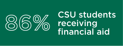 86% Students Receive Financial Aid