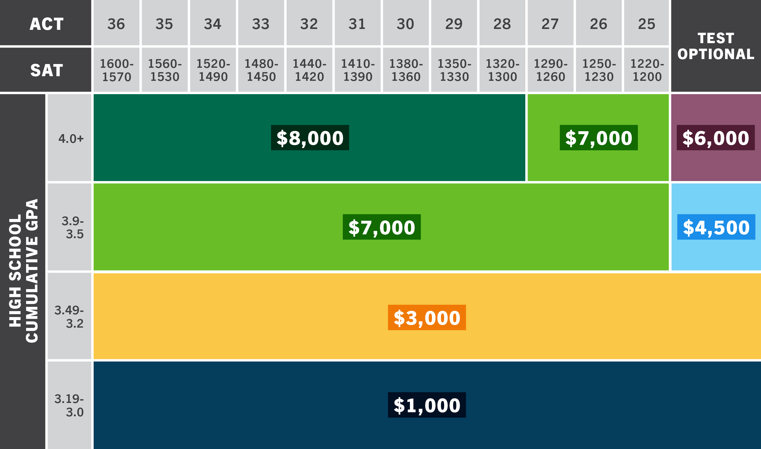 In-State Scholarships