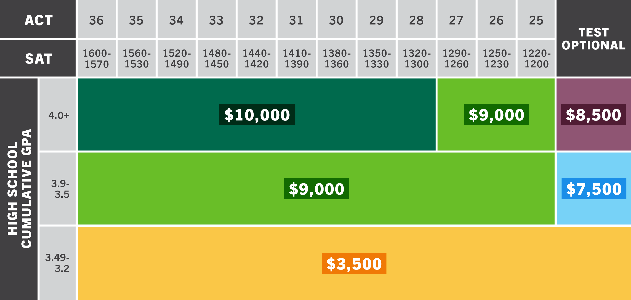 Out of State Scholarships