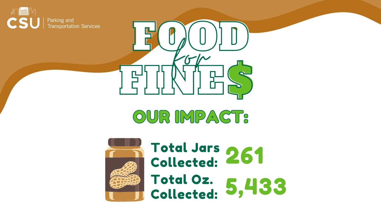 Our 8th Annual Food for Fines Campaign results are in