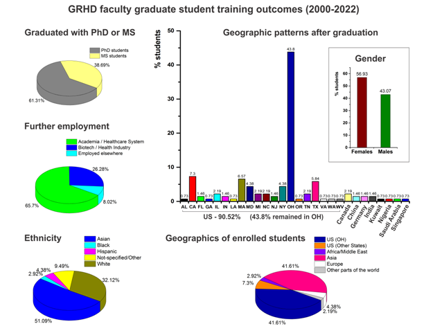 Graduate students Web