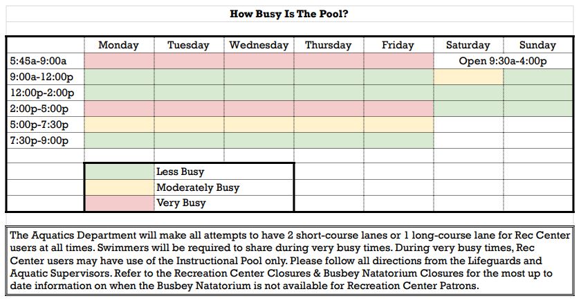 How Busy Is The Pool