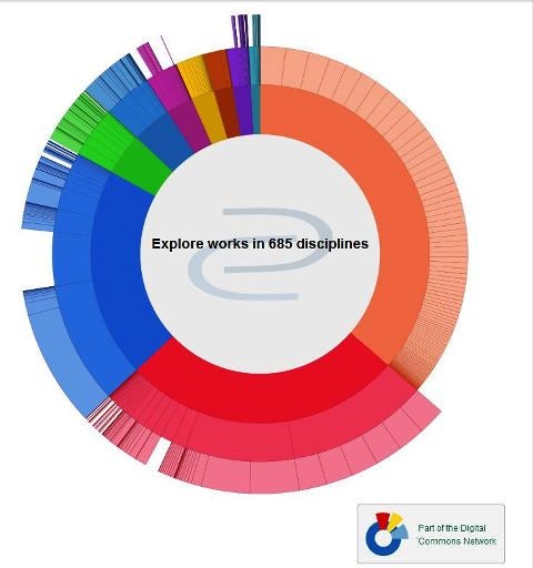 Mountain scholar csu picture