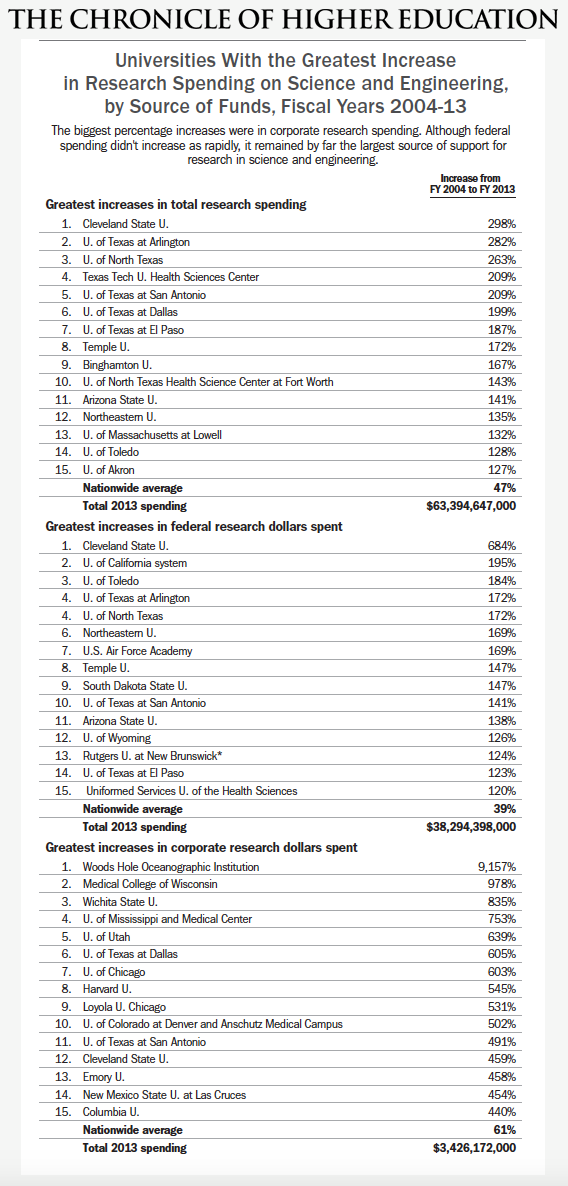 Chronicle of Higher Education