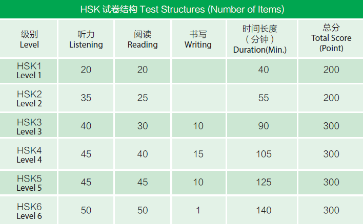 Hsk 3.0