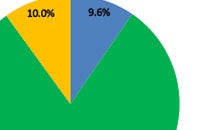 FOUR-TO-THREE CONVERSION