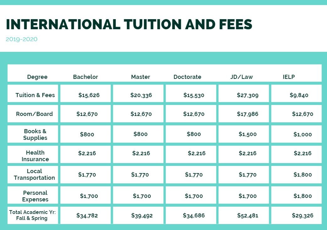 Tuition Fees