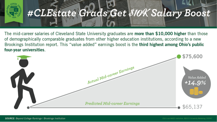 Mid-Career Salaries Graph