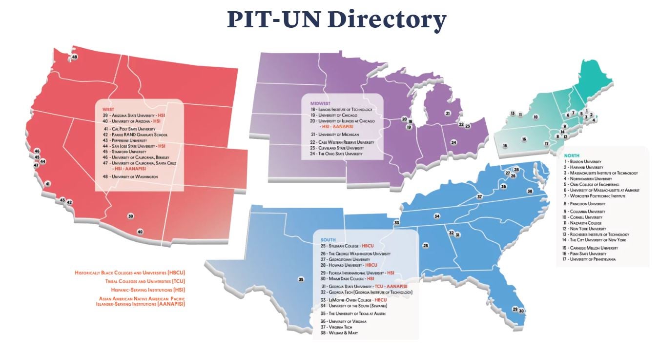 PIT directory image