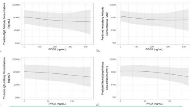 Neutralizing antibody concentration