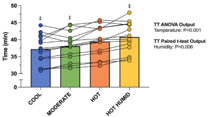 Trial comparison