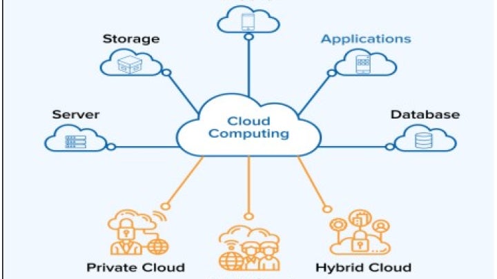 Cloud computing