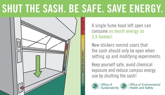Shut the Sash Be Safe Save Energy