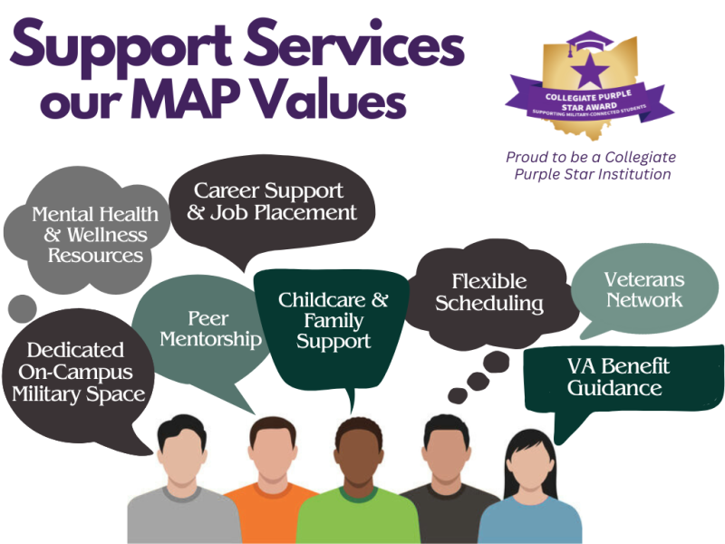 As a Collegiate Purple Star Institution, CSU actively listens to the voices of our MAP students. Their insights help shape services that meet evolving needs.