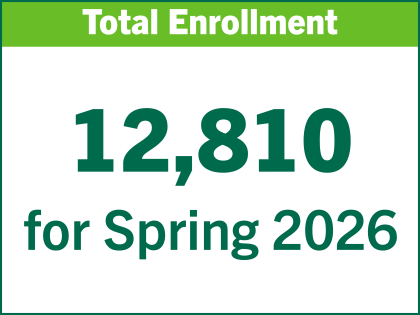 Total Enrollment - 12,810 for spring 2026