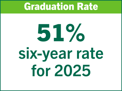 Graduation Rate: 51% six-year rate for 2025
